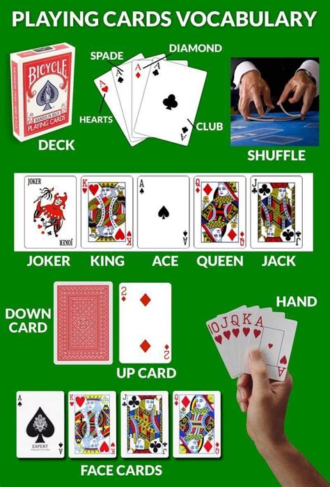 what are the names of cards|Names & vocabulary of playing cards exercise .